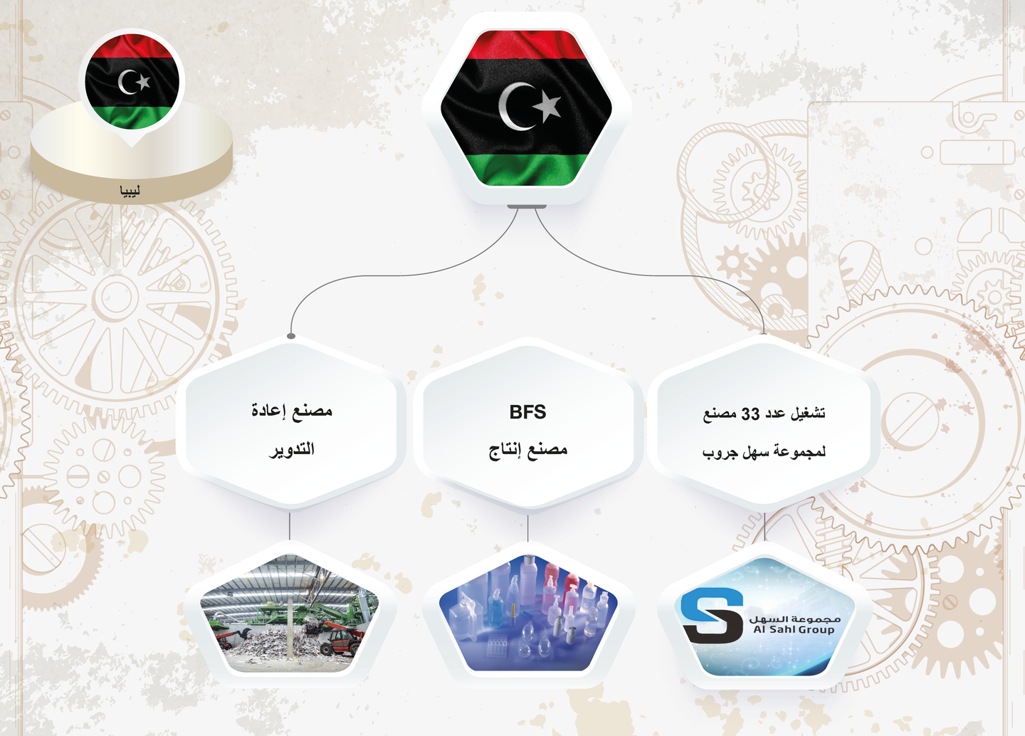 صورة المعرض